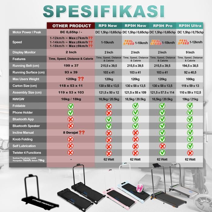 TWEN RP9HPro Pink Running Pad Treadmill Listrik Portable Gambar produk 2