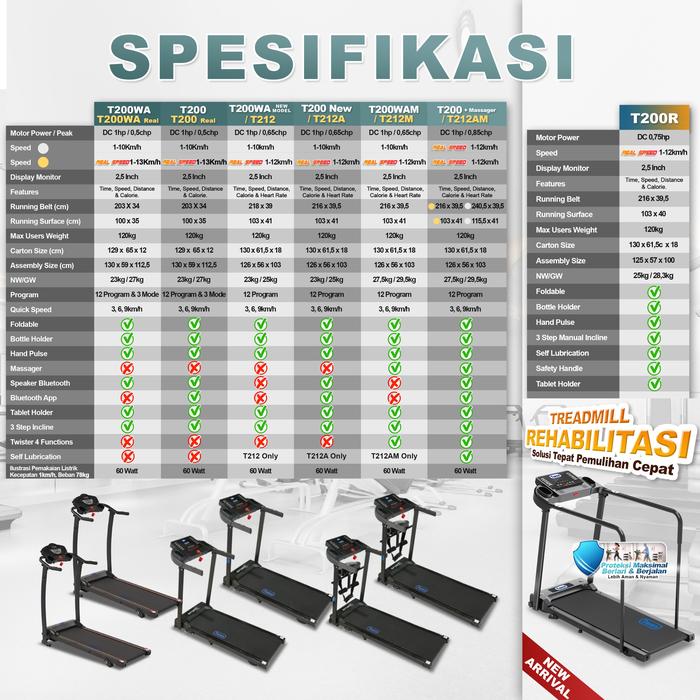 TWEN T212M Real Treadmill Listrik Multifungsi Portable Treadmil Gambar produk 8