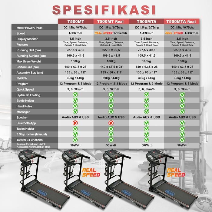 TWEN T500MTA Real Treadmill Listrik Multifungsi Portable Gambar produk 8