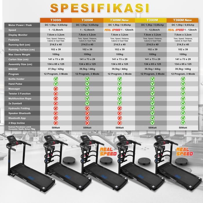 TWEN T309s Treadmill Listrik Portable Multifungsi Treadmil Lipat Gambar produk 8