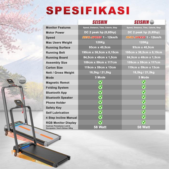 SUPOTSU Seishin Silver Treadmill Listrik Portable Multifungsi Gambar produk 9